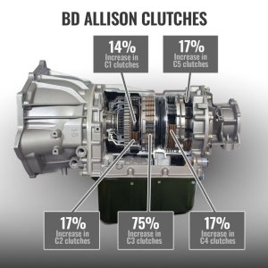 GMC Sierra Transmission & Converter Package - BD Diesel - TowMaster - `17-`19